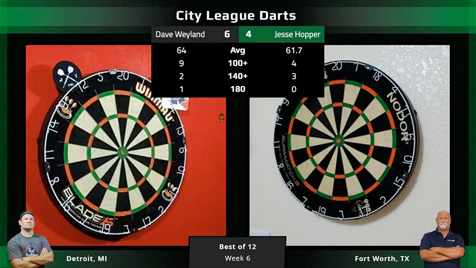 Darts Atlas for Broadcasters